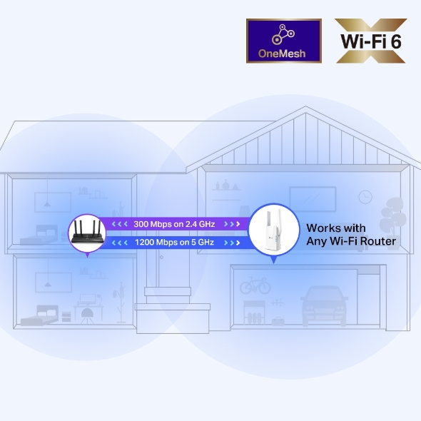 TP-Link RE505X AX1500 Wi-Fi Range Extender