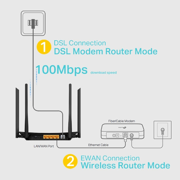 TP-Link Archer VR300 AC1200 Wireless VDSL/ADSL Modem Router